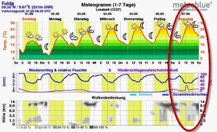 Wetter.jpg